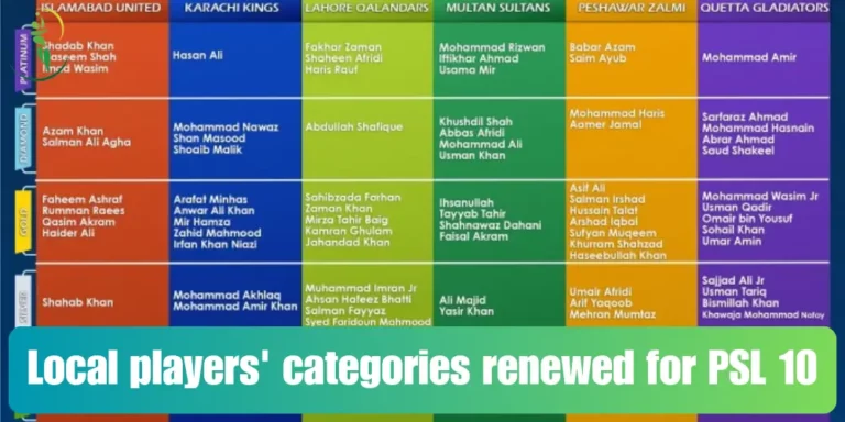 Local Player Category Renewals Announced