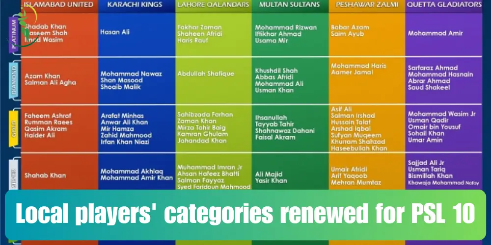 Local Player Category Renewals Announced