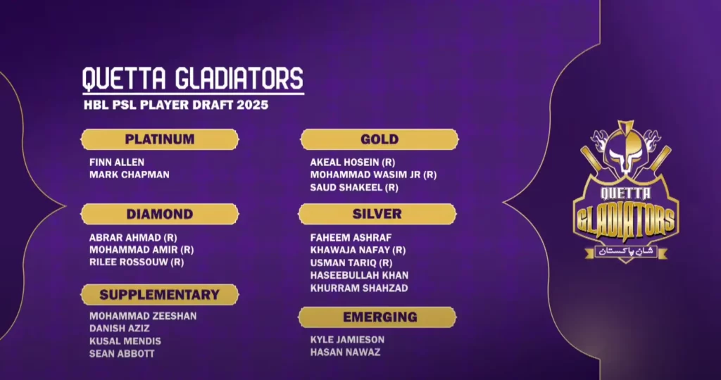 Quetta Gladiators Squad 2025