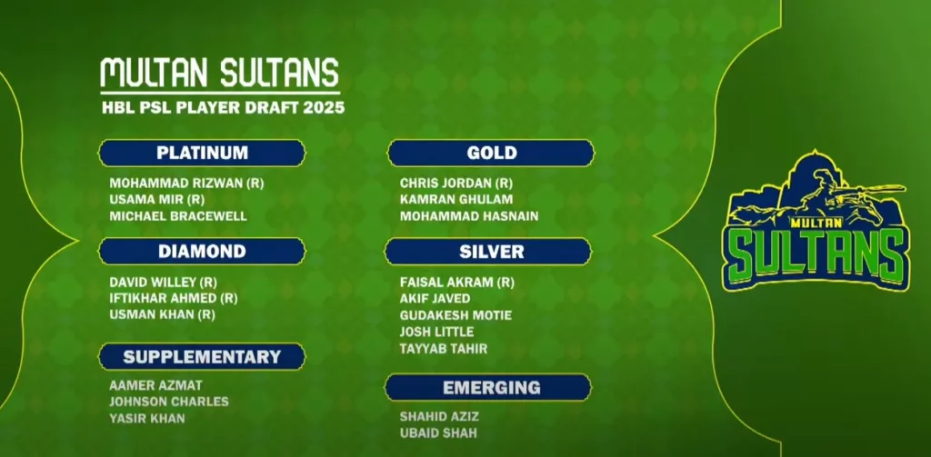 Multan Sultans Squad