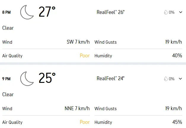 Rawalpindi Cricket Stadium Weather