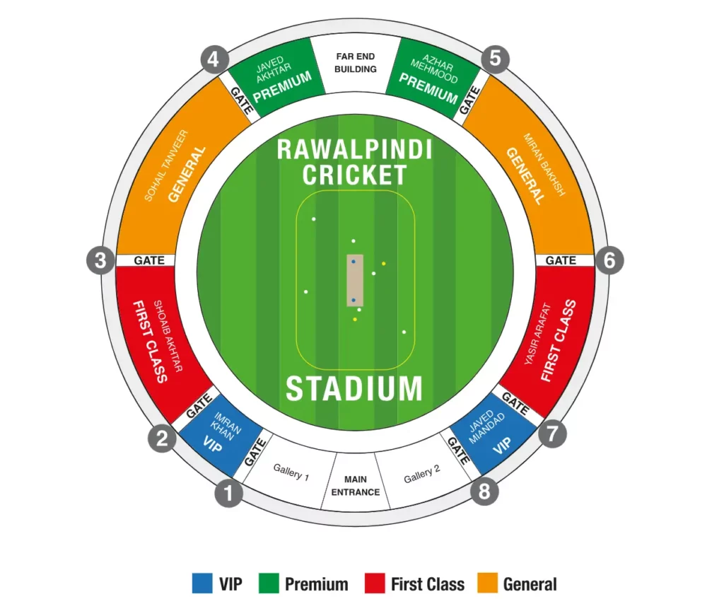 Rawalpindi Cricket Stadium