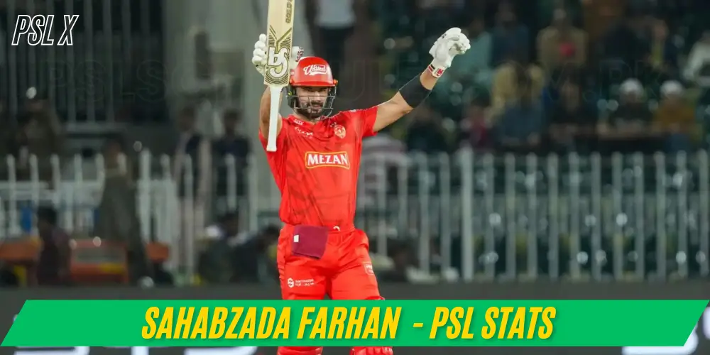 Sahibzada Farhan PSL Stats