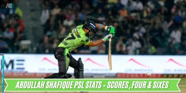 Abdullah Shafique PSL Stats