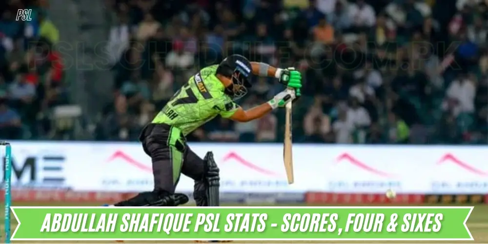 Abdullah Shafique PSL Stats